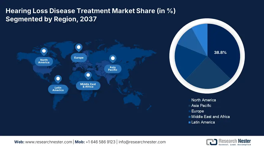 Hearing Loss Disease Treatment  Market Share